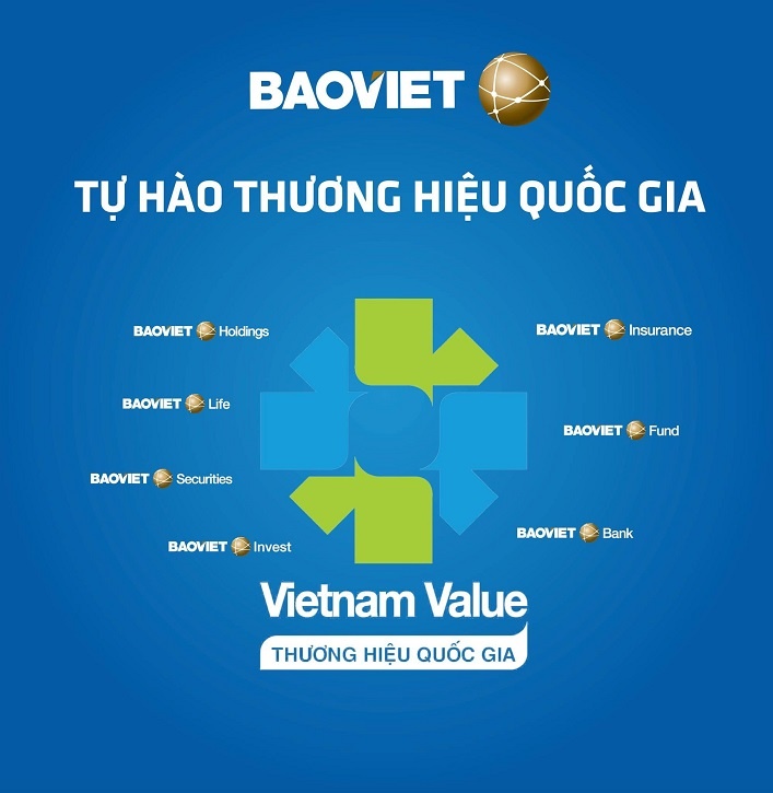 Tập đoàn Bảo Việt: Chi trả hơn 2.246 tỷ đồng cổ tức bằng tiền trong tháng 12/2022