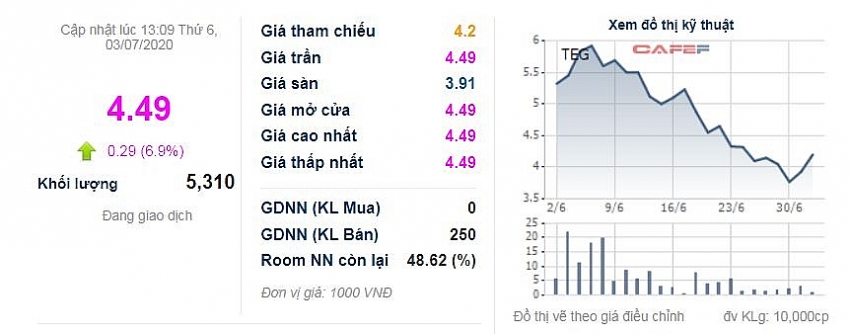 1242 co phieu truong thanh