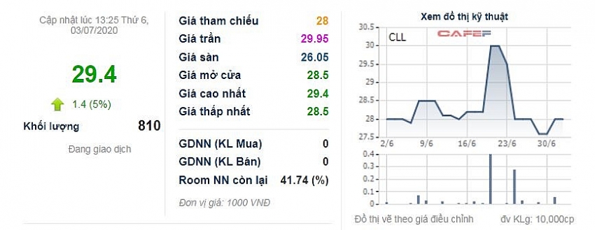 4103 cll