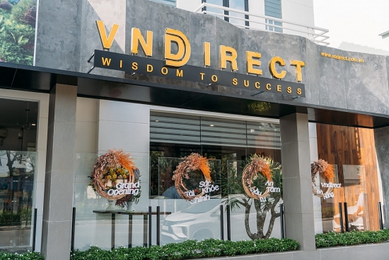 VNDirect muốn điều chỉnh kế hoạch lợi nhuận năm 2021 lên 1.600 tỷ đồng, tăng 82% so với kế hoạch ban đầu