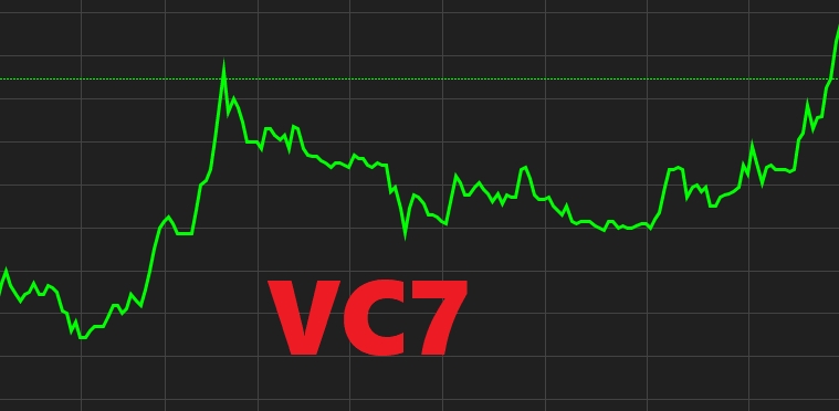 Tập đoàn BGI (VC7) muốn tăng vốn gấp đôi khi thị giá cổ phiếu ‘thăng hoa’