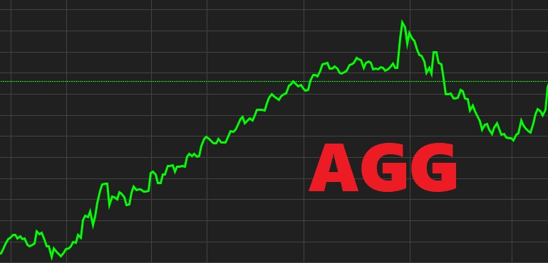 Công ty liên quan Chủ tịch An Gia mua thêm 3,48 triệu cổ phiếu, thị giá AGG tăng gần 7% sau một tuần