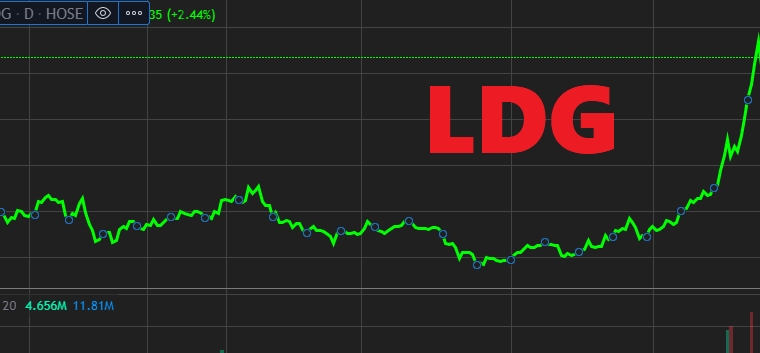 Chủ tịch LDG bán xong 3 triệu cổ phiếu khi thị giá ở vùng đỉnh, ước thu hơn 43 tỷ đồng